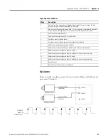 Preview for 35 page of Allen-Bradley 2080-DNET20 User Manual