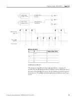 Preview for 37 page of Allen-Bradley 2080-DNET20 User Manual