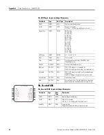 Предварительный просмотр 44 страницы Allen-Bradley 2080-DNET20 User Manual