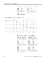 Предварительный просмотр 52 страницы Allen-Bradley 2080-DNET20 User Manual