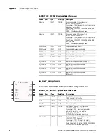 Предварительный просмотр 56 страницы Allen-Bradley 2080-DNET20 User Manual