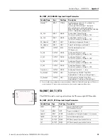 Предварительный просмотр 57 страницы Allen-Bradley 2080-DNET20 User Manual