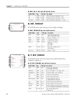 Предварительный просмотр 58 страницы Allen-Bradley 2080-DNET20 User Manual