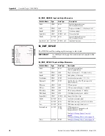 Предварительный просмотр 62 страницы Allen-Bradley 2080-DNET20 User Manual