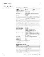 Preview for 72 page of Allen-Bradley 2080-DNET20 User Manual