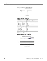 Preview for 78 page of Allen-Bradley 2080-DNET20 User Manual