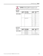 Preview for 53 page of Allen-Bradley 2080-LC20-20AWB User Manual