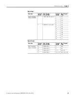 Preview for 55 page of Allen-Bradley 2080-LC20-20AWB User Manual