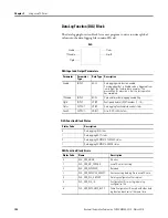 Preview for 118 page of Allen-Bradley 2080-LC20-20AWB User Manual