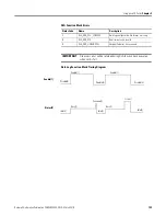 Preview for 119 page of Allen-Bradley 2080-LC20-20AWB User Manual