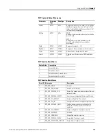 Preview for 123 page of Allen-Bradley 2080-LC20-20AWB User Manual