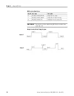 Preview for 124 page of Allen-Bradley 2080-LC20-20AWB User Manual