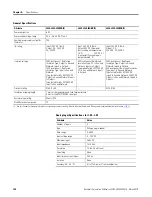 Preview for 140 page of Allen-Bradley 2080-LC20-20AWB User Manual