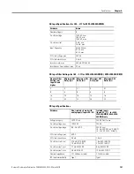 Preview for 141 page of Allen-Bradley 2080-LC20-20AWB User Manual