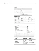 Preview for 142 page of Allen-Bradley 2080-LC20-20AWB User Manual