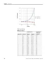 Preview for 144 page of Allen-Bradley 2080-LC20-20AWB User Manual