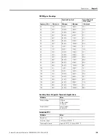 Preview for 145 page of Allen-Bradley 2080-LC20-20AWB User Manual