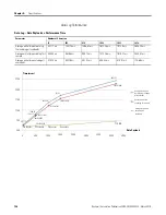 Preview for 146 page of Allen-Bradley 2080-LC20-20AWB User Manual