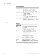 Preview for 148 page of Allen-Bradley 2080-LC20-20AWB User Manual