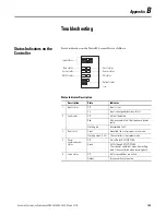 Preview for 149 page of Allen-Bradley 2080-LC20-20AWB User Manual