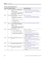 Preview for 152 page of Allen-Bradley 2080-LC20-20AWB User Manual