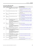 Preview for 153 page of Allen-Bradley 2080-LC20-20AWB User Manual