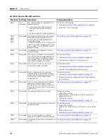 Preview for 154 page of Allen-Bradley 2080-LC20-20AWB User Manual