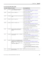 Preview for 155 page of Allen-Bradley 2080-LC20-20AWB User Manual