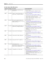 Preview for 156 page of Allen-Bradley 2080-LC20-20AWB User Manual