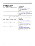 Preview for 157 page of Allen-Bradley 2080-LC20-20AWB User Manual