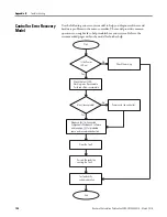 Preview for 160 page of Allen-Bradley 2080-LC20-20AWB User Manual