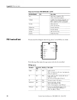 Preview for 188 page of Allen-Bradley 2080-LC20-20AWB User Manual