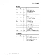 Preview for 189 page of Allen-Bradley 2080-LC20-20AWB User Manual