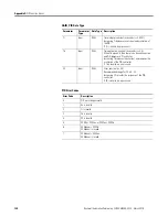 Preview for 190 page of Allen-Bradley 2080-LC20-20AWB User Manual