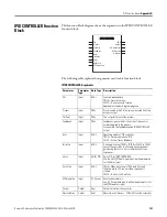 Preview for 191 page of Allen-Bradley 2080-LC20-20AWB User Manual