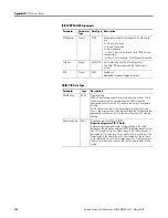 Preview for 192 page of Allen-Bradley 2080-LC20-20AWB User Manual