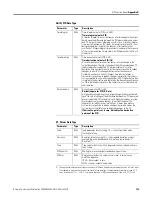 Preview for 193 page of Allen-Bradley 2080-LC20-20AWB User Manual