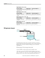 Preview for 196 page of Allen-Bradley 2080-LC20-20AWB User Manual