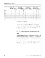 Preview for 200 page of Allen-Bradley 2080-LC20-20AWB User Manual