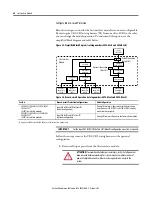 Preview for 40 page of Allen-Bradley 2094-AL09 Installation Instructions Manual