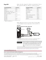 Preview for 16 page of Allen-Bradley 2098-DSD-005 Installation Manual