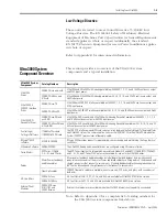 Preview for 27 page of Allen-Bradley 2098-DSD-005 Installation Manual