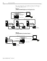 Preview for 28 page of Allen-Bradley 2098-DSD-005 Installation Manual