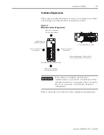 Preview for 31 page of Allen-Bradley 2098-DSD-005 Installation Manual