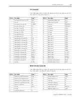 Preview for 45 page of Allen-Bradley 2098-DSD-005 Installation Manual