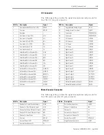 Preview for 47 page of Allen-Bradley 2098-DSD-005 Installation Manual