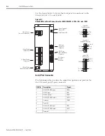 Preview for 48 page of Allen-Bradley 2098-DSD-005 Installation Manual