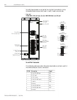 Preview for 50 page of Allen-Bradley 2098-DSD-005 Installation Manual