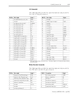 Preview for 53 page of Allen-Bradley 2098-DSD-005 Installation Manual