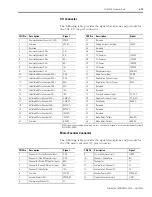 Preview for 55 page of Allen-Bradley 2098-DSD-005 Installation Manual